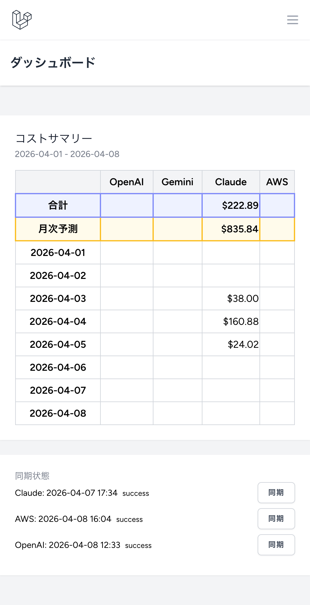 HIHARU ダッシュボード画面